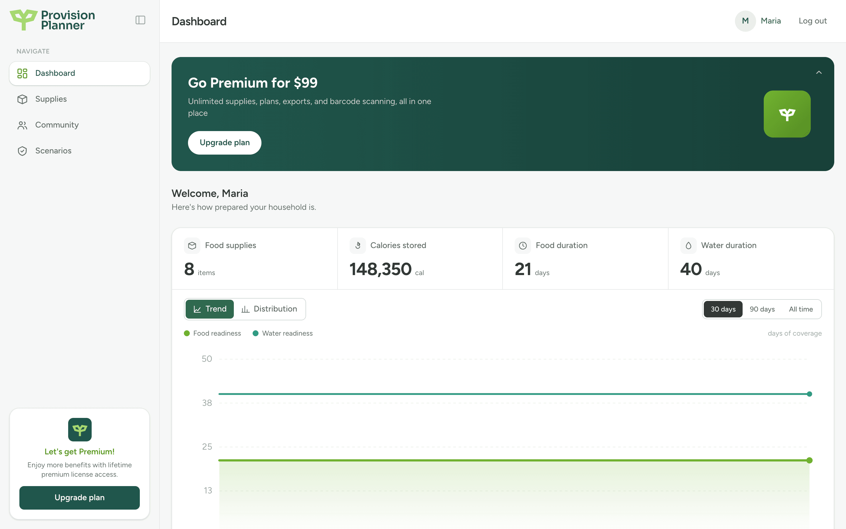 The Provision Planner dashboard showing food supplies, calories stored, and how many days of food and water a household has