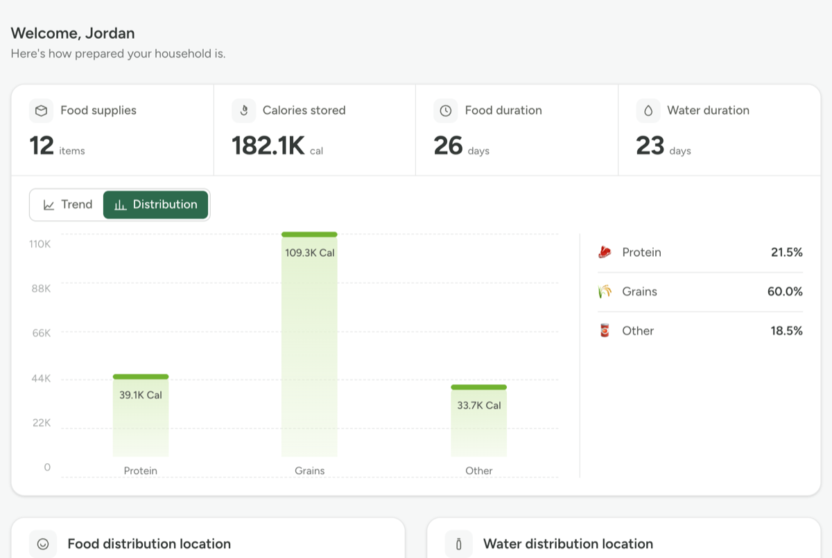 The Provision Planner dashboard showing 26 days of food and 23 days of water for a family of four